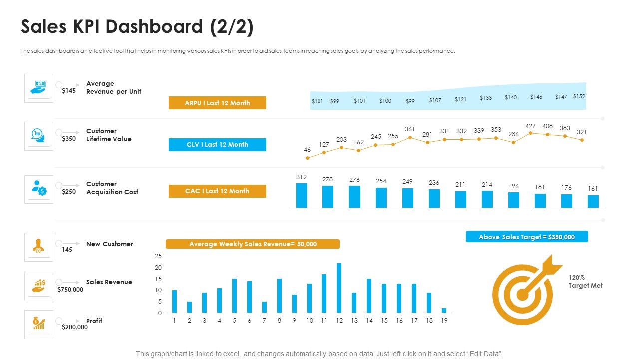 Sales_Assistance_Boost_Overall_Efficiency_Sales_KPI_Dashboard_New_Topics_PDF_Slide_1.jpg