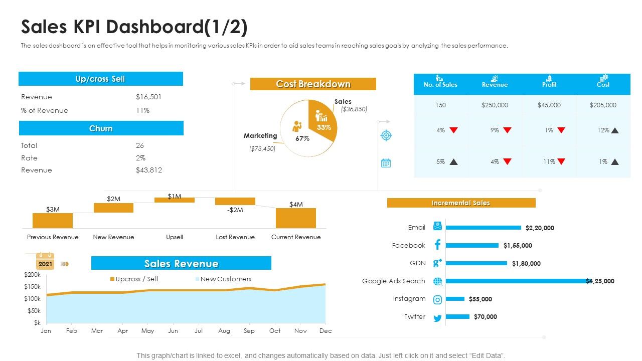 Sales_Assistance_Boost_Overall_Efficiency_Sales_KPI_Dashboard_Ppt_Pictures_File_Formats_PDF_Slide_1.jpg