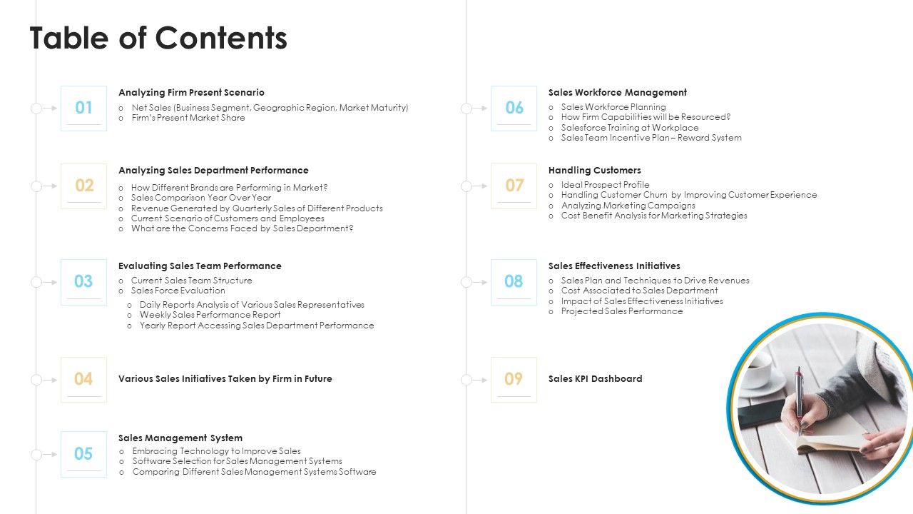 Sales_Assistance_Boost_Overall_Efficiency_Table_Of_Contents_Ppt_Styles_Introduction_PDF_Slide_1.jpg