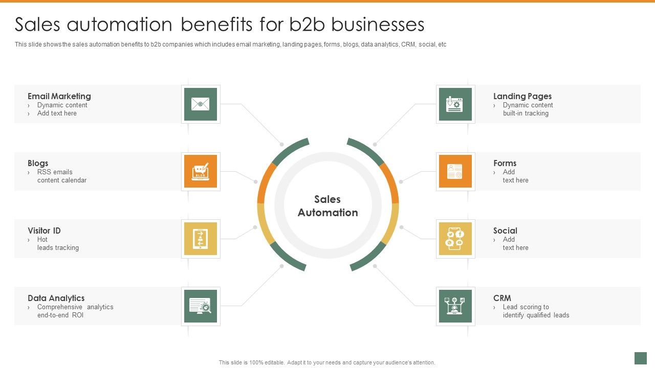 Sales_Automation_Benefits_For_B2B_Businesses_Summary_And_Significance_Of_Sales_Automation_Introduction_PDF_Slide_1.jpg