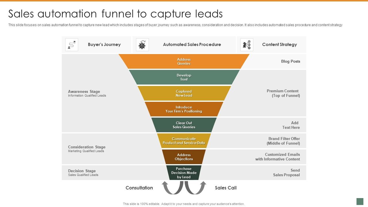 Sales_Automation_Funnel_To_Capture_Leads_Summary_And_Significance_Of_Sales_Automation_Graphics_PDF_Slide_1.jpg
