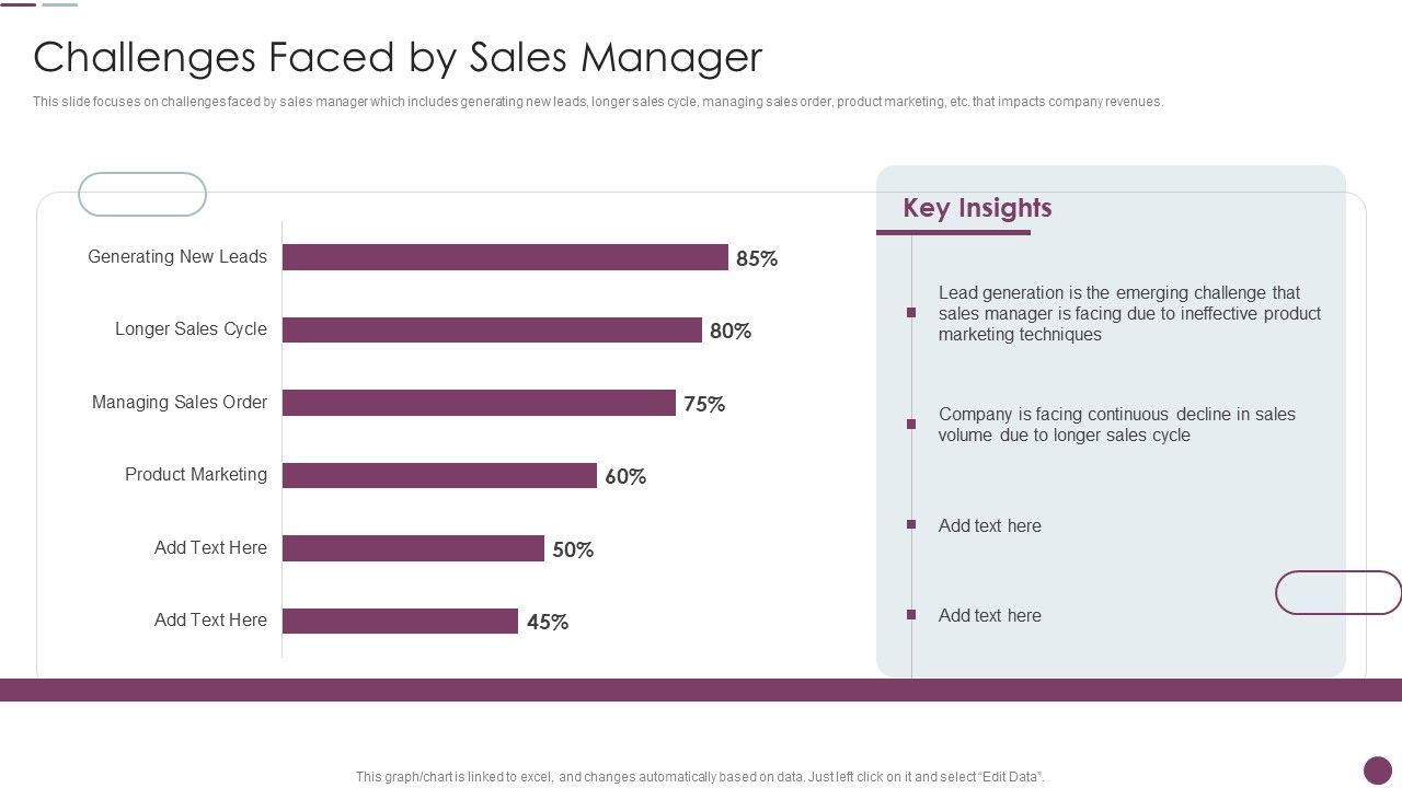 Sales_Automation_Procedure_Challenges_Faced_By_Sales_Manager_Ideas_PDF_Slide_1.jpg