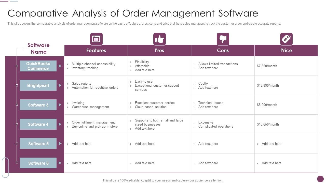Sales_Automation_Procedure_Comparative_Analysis_Of_Order_Management_Software_Professional_PDF_Slide_1.jpg