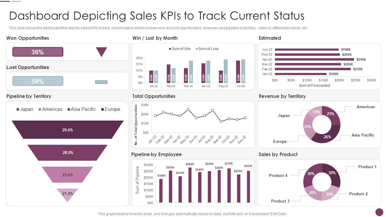 Sales_Automation_Procedure_Dashboard_Depicting_Sales_Kpis_To_Track_Current_Status_Sample_PDF_Slide_1.jpg