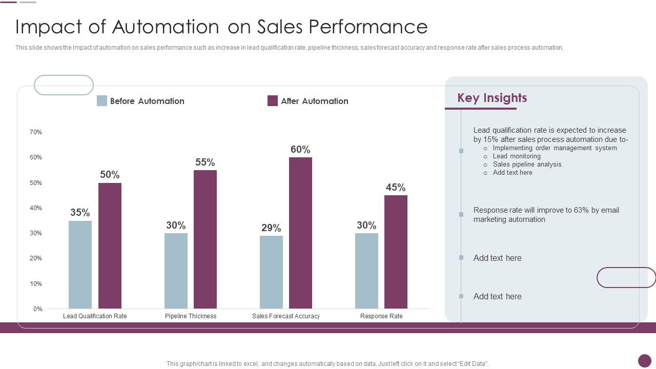 Sales_Automation_Procedure_Impact_Of_Automation_On_Sales_Performance_Mockup_PDF_Slide_1.jpg