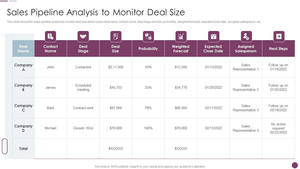 Sales_Automation_Procedure_Sales_Pipeline_Analysis_To_Monitor_Deal_Size_Elements_PDF_Slide_1.jpg