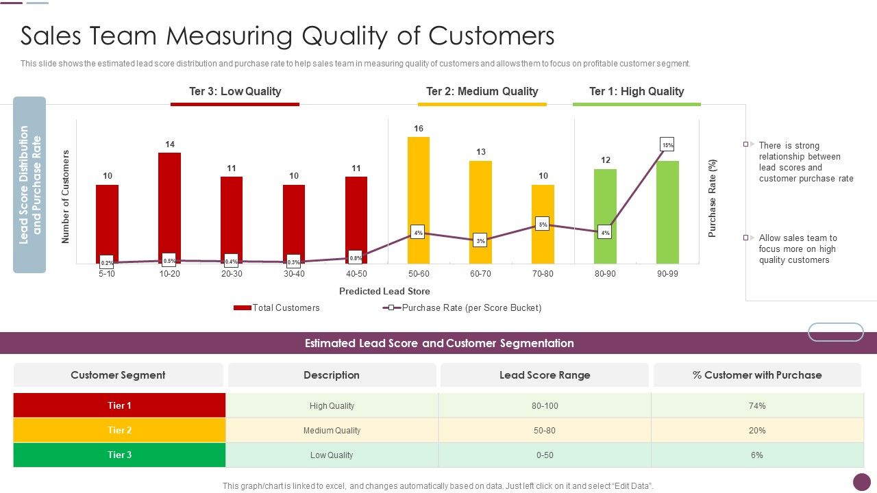 Sales_Automation_Procedure_Sales_Team_Measuring_Quality_Of_Customers_Ideas_PDF_Slide_1.jpg