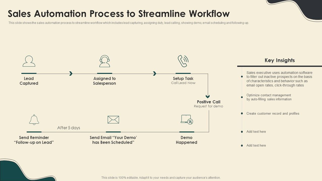 Sales_Automation_Process_To_Streamline_Workflow_Digitally_Streamline_Automation_Sales_Operations_Professional_PDF_Slide_1.jpg