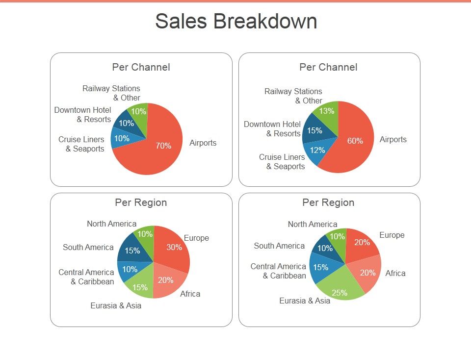 Sales_Breakdown_Ppt_PowerPoint_Presentation_Outline_Graphics_Slide_1.jpg