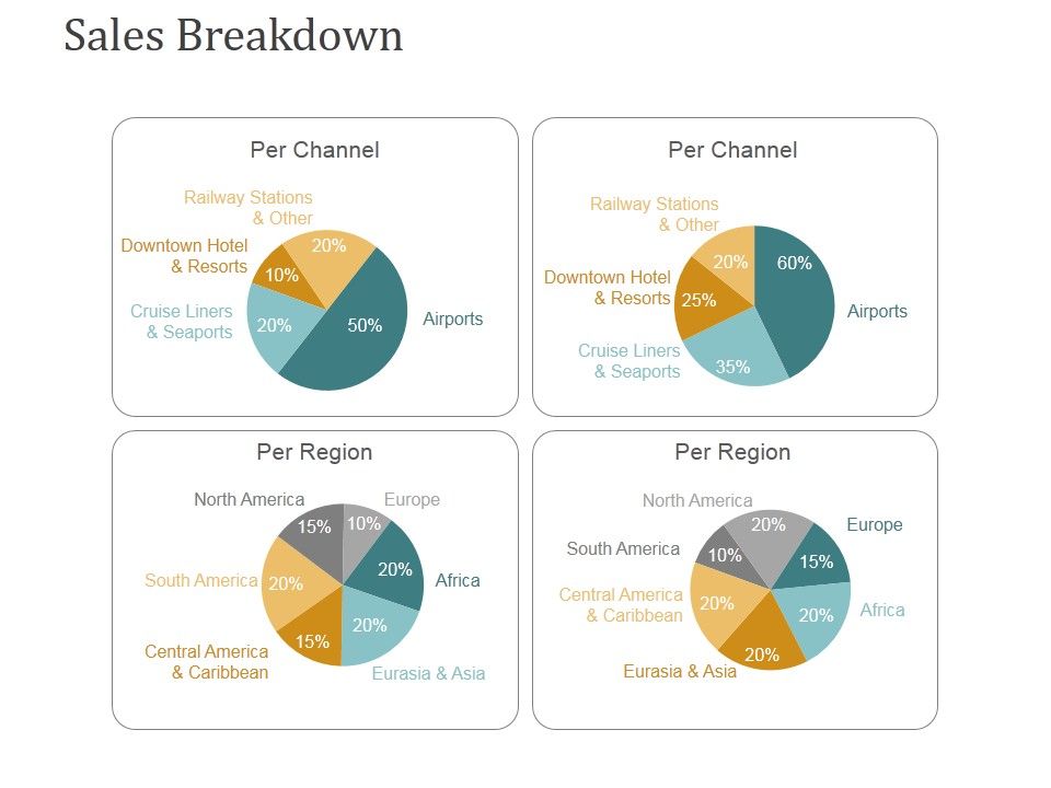 Sales_Breakdown_Ppt_PowerPoint_Presentation_Summary_Infographics_Slide_1.jpg