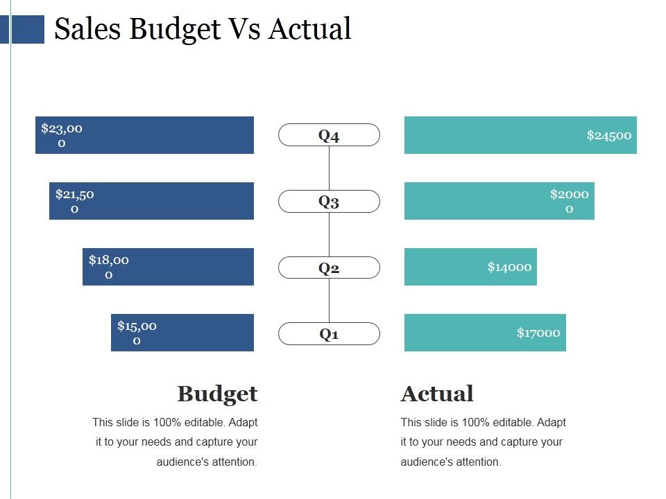 Sales_Budget_Vs_Actual_Ppt_PowerPoint_Presentation_Infographic_Template_Portrait_Slide_1.jpg