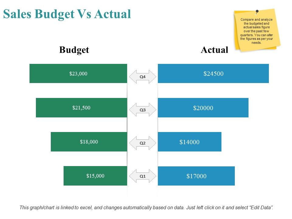 Sales_Budget_Vs_Actual_Ppt_PowerPoint_Presentation_Inspiration_Demonstration_Slide_1.jpg
