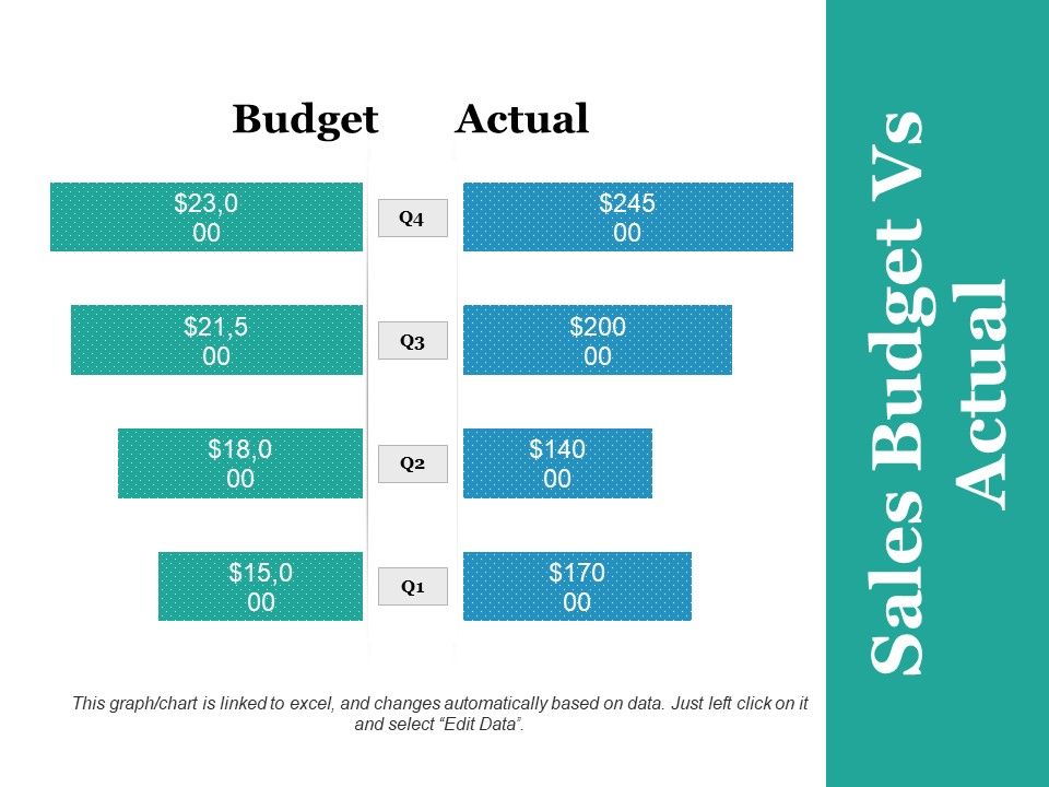 Sales_Budget_Vs_Actual_Ppt_PowerPoint_Presentation_Portfolio_Mockup_Slide_1.jpg