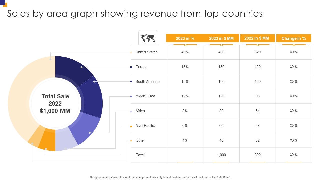 Sales_By_Area_Graph_Showing_Revenue_From_Top_Countries_Inspiration_PDF_Slide_1.jpg