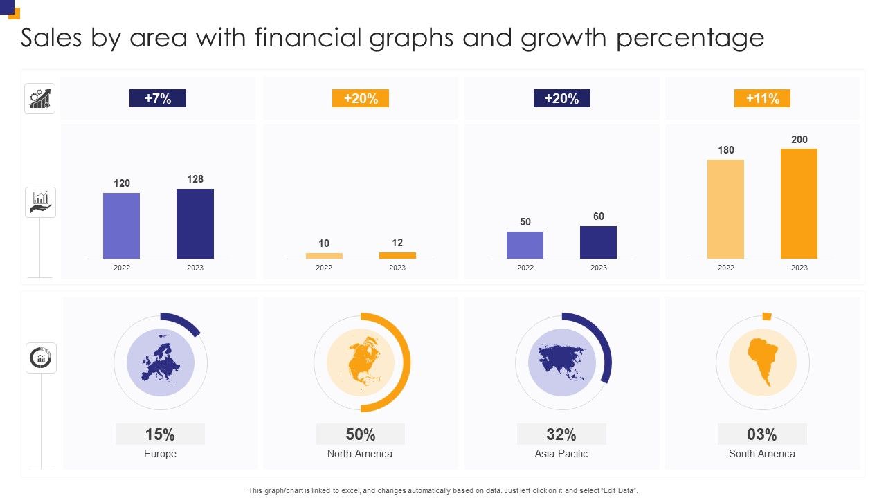 Sales_By_Area_With_Financial_Graphs_And_Growth_Percentage_Inspiration_PDF_Slide_1.jpg