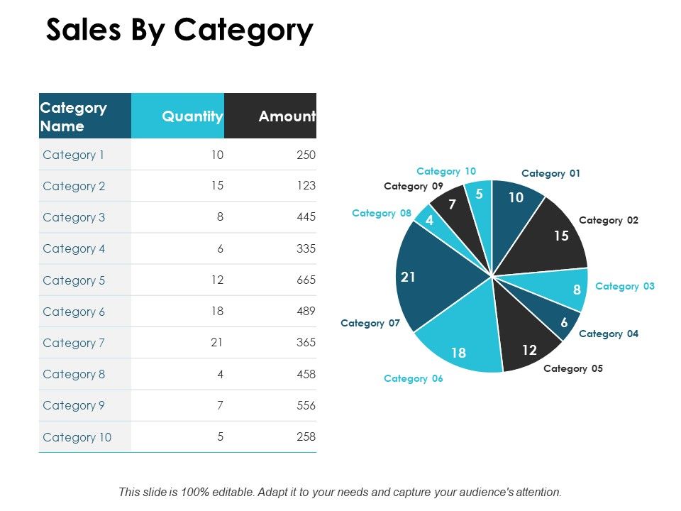 Sales_By_Category_Financial_Ppt_PowerPoint_Presentation_Infographics_Inspiration_Slide_1.jpg