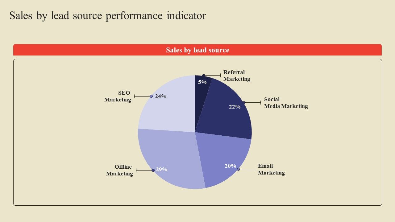 Sales_By_Lead_Source_Performance_Indicator_Ppt_Show_Visual_Aids_PDF_Slide_1.jpg