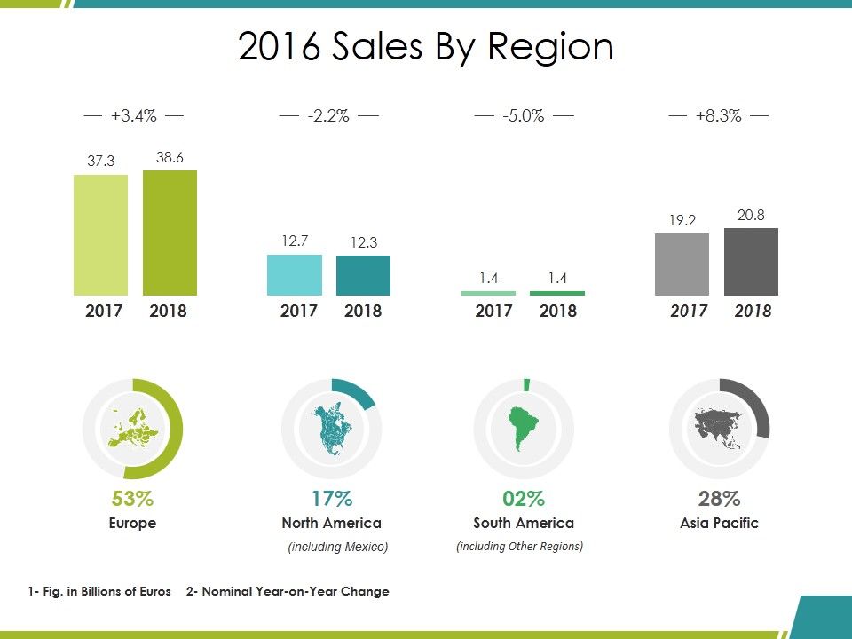 Sales_By_Region_Ppt_PowerPoint_Presentation_Ideas_Icons_Slide_1.jpg