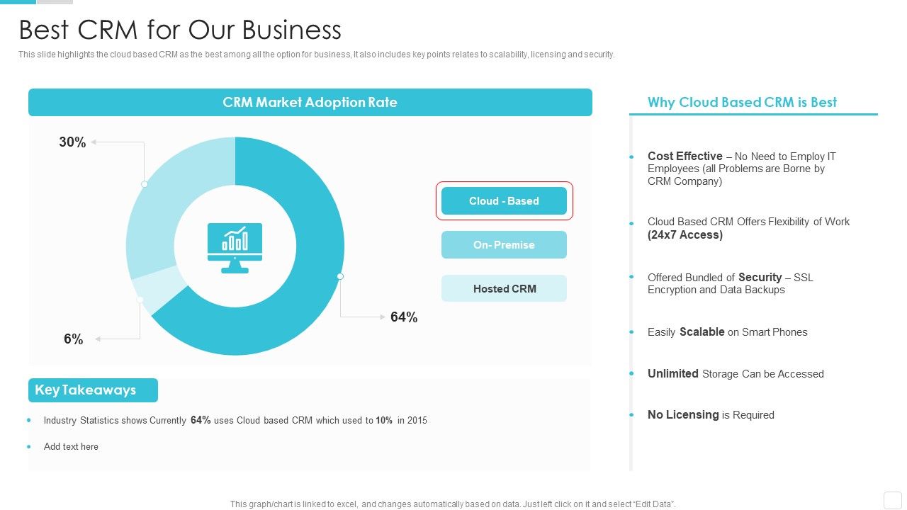 Sales_CRM_Cloud_Solutions_Deployment_Best_CRM_For_Our_Business_Introduction_PDF_Slide_1.jpg