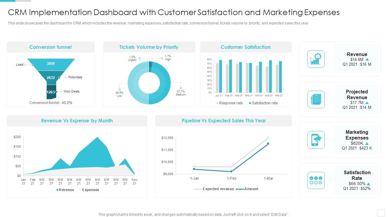 Sales_CRM_Cloud_Solutions_Deployment_CRM_Implementation_Dashboard_With_Customer_Diagrams_PDF_Slide_1.jpg