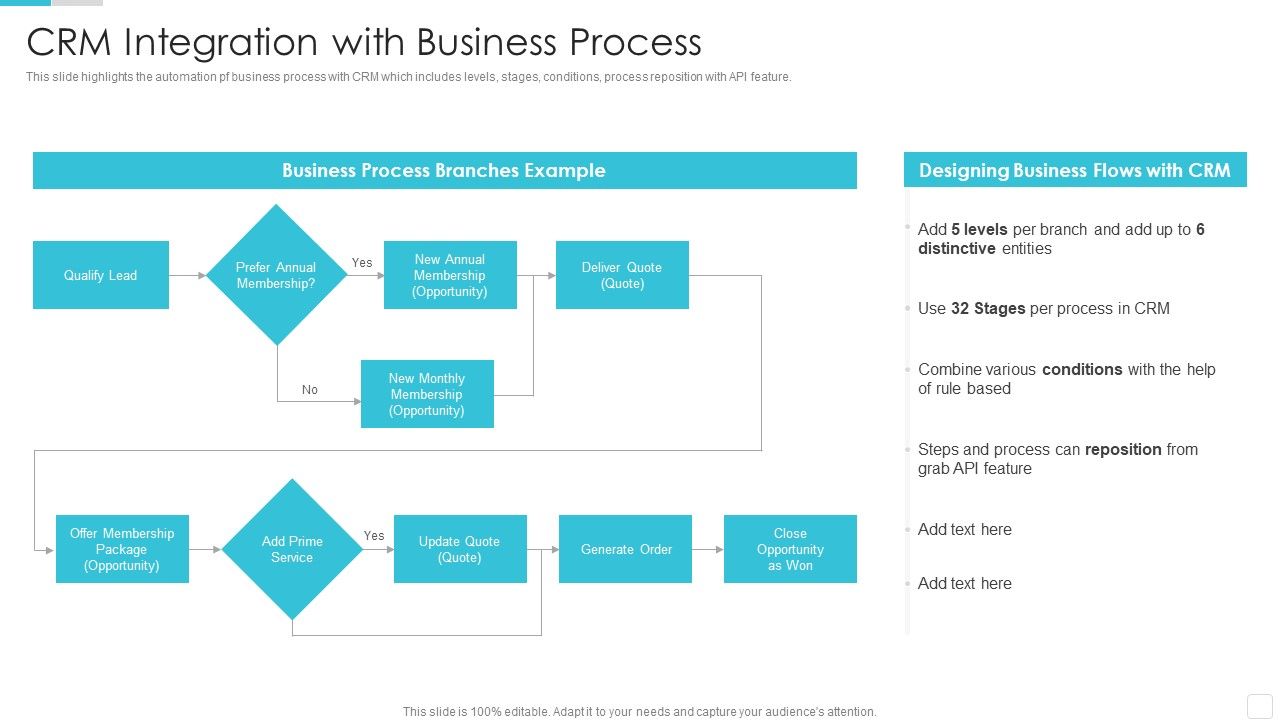 Sales_CRM_Cloud_Solutions_Deployment_CRM_Integration_With_Business_Process_Graphics_PDF_Slide_1.jpg