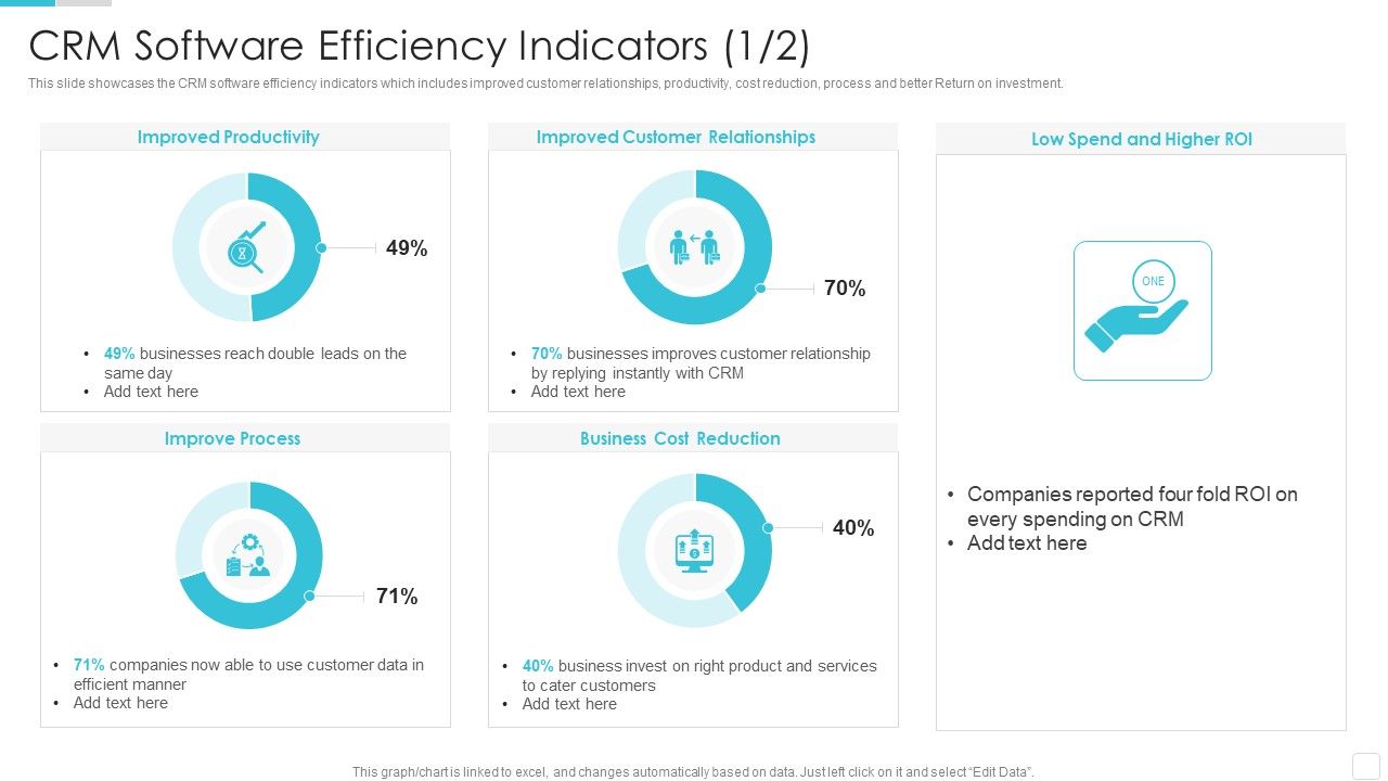 Sales_CRM_Cloud_Solutions_Deployment_CRM_Software_Efficiency_Indicators_Summary_PDF_Slide_1.jpg