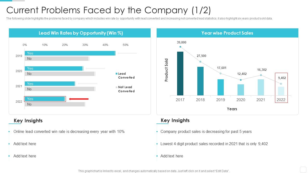 Sales_CRM_Cloud_Solutions_Deployment_Current_Problems_Faced_By_The_Company_Introduction_PDF_Slide_1.jpg