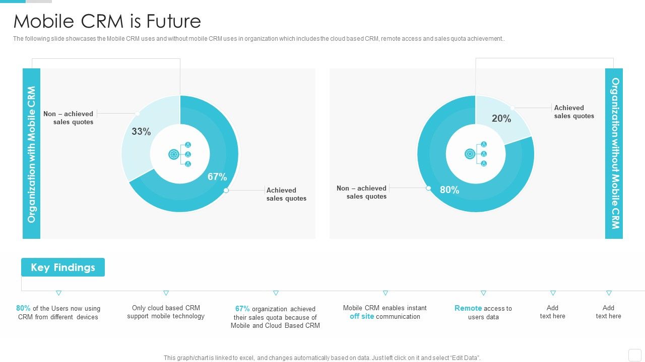 Sales_CRM_Cloud_Solutions_Deployment_Mobile_CRM_Is_Future_Pictures_PDF_Slide_1.jpg