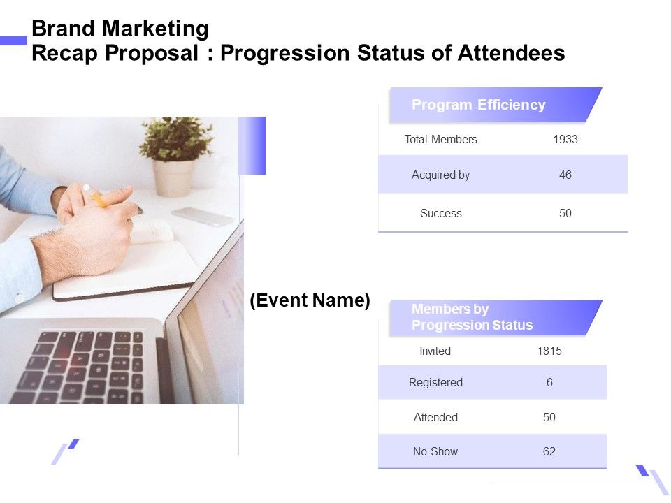 Sales_Campaign_Recap_Brand_Marketing_Recap_Proposal_Progression_Status_Of_Attendees_Designs_PDF_Slide_1.jpg