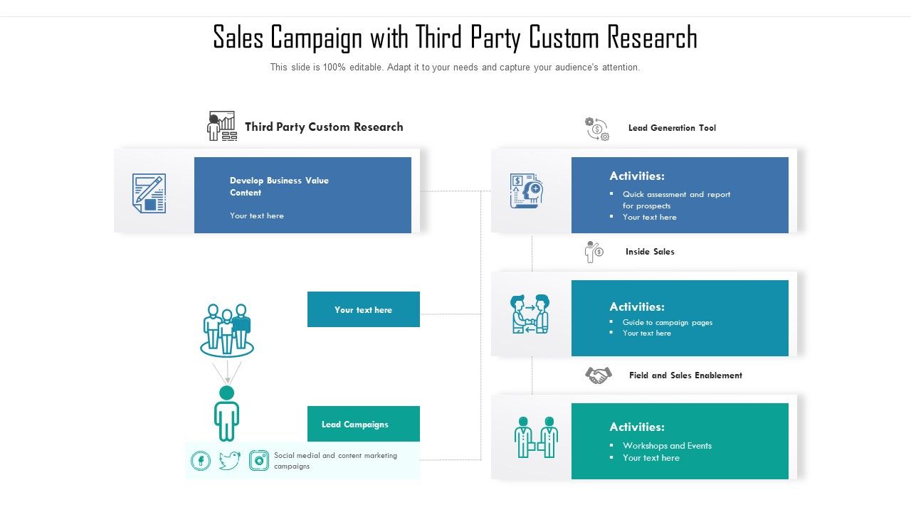 Sales_Campaign_With_Third_Party_Custom_Research_Ppt_Outline_Ideas_PDF_Slide_1.jpg