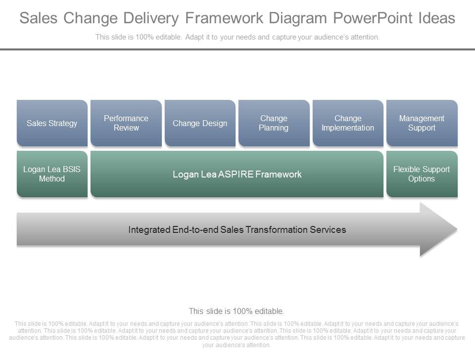 Sales_Change_Delivery_Framework_Diagram_Powerpoint_Ideas_1.jpg