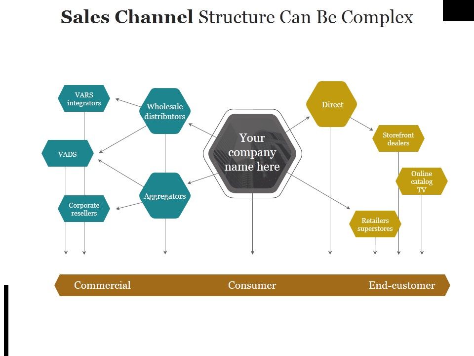 Sales_Channel_Structure_Can_Be_Complex_Ppt_PowerPoint_Presentation_Portfolio_Samples_Slide_1.jpg