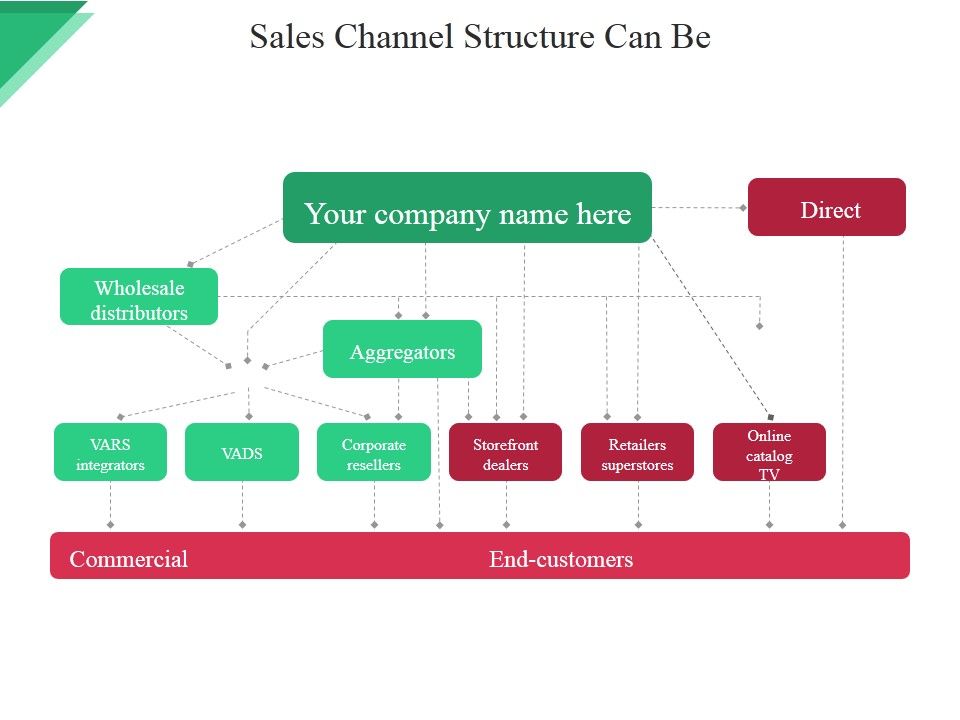 Sales_Channel_Structure_Can_Be_Ppt_PowerPoint_Presentation_Pictures_Themes_Slide_1.jpg