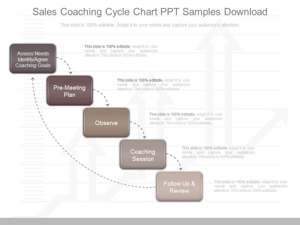Sales_Coaching_Cycle_Chart_Ppt_Samples_Download_1.jpg