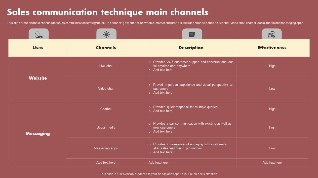 Sales_Communication_Technique_Main_Channels_Graphics_PDF_Slide_1.jpg