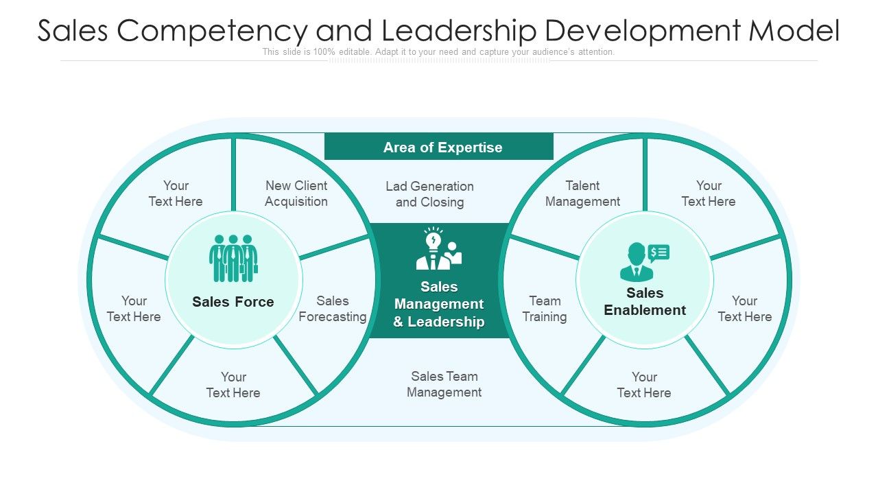 Sales_Competency_And_Leadership_Development_Model_Ppt_PowerPoint_Presentation_Gallery_Examples_PDF_Slide_1.jpg