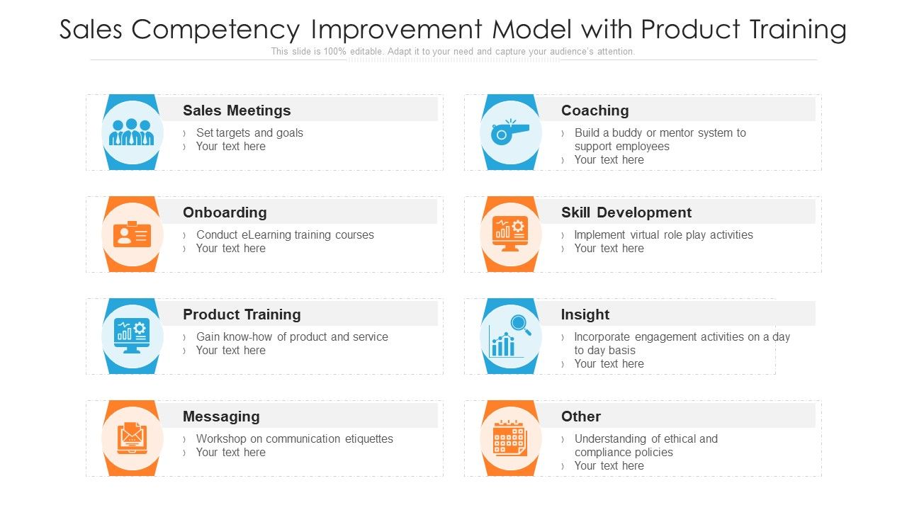 Sales_Competency_Improvement_Model_With_Product_Training_Ppt_PowerPoint_Presentation_File_Graphics_Download_PDF_Slide_1.jpg