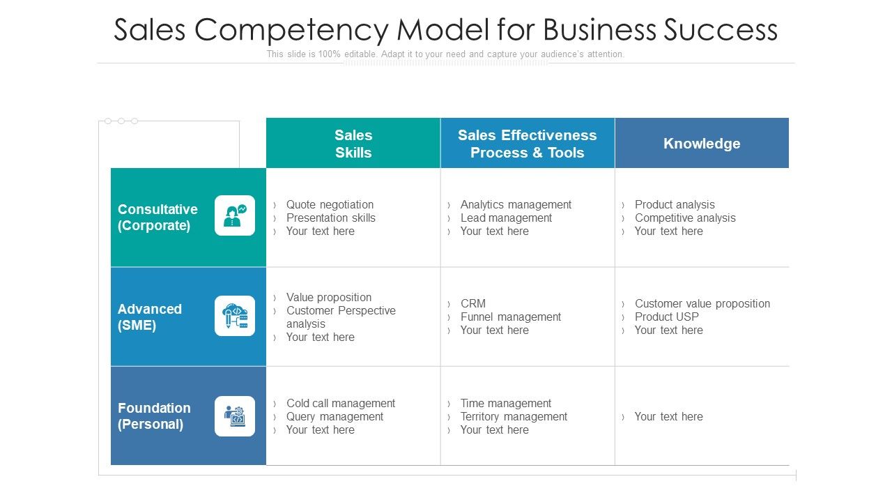 Sales_Competency_Model_For_Business_Success_Ppt_PowerPoint_Presentation_File_Background_PDF_Slide_1.jpg