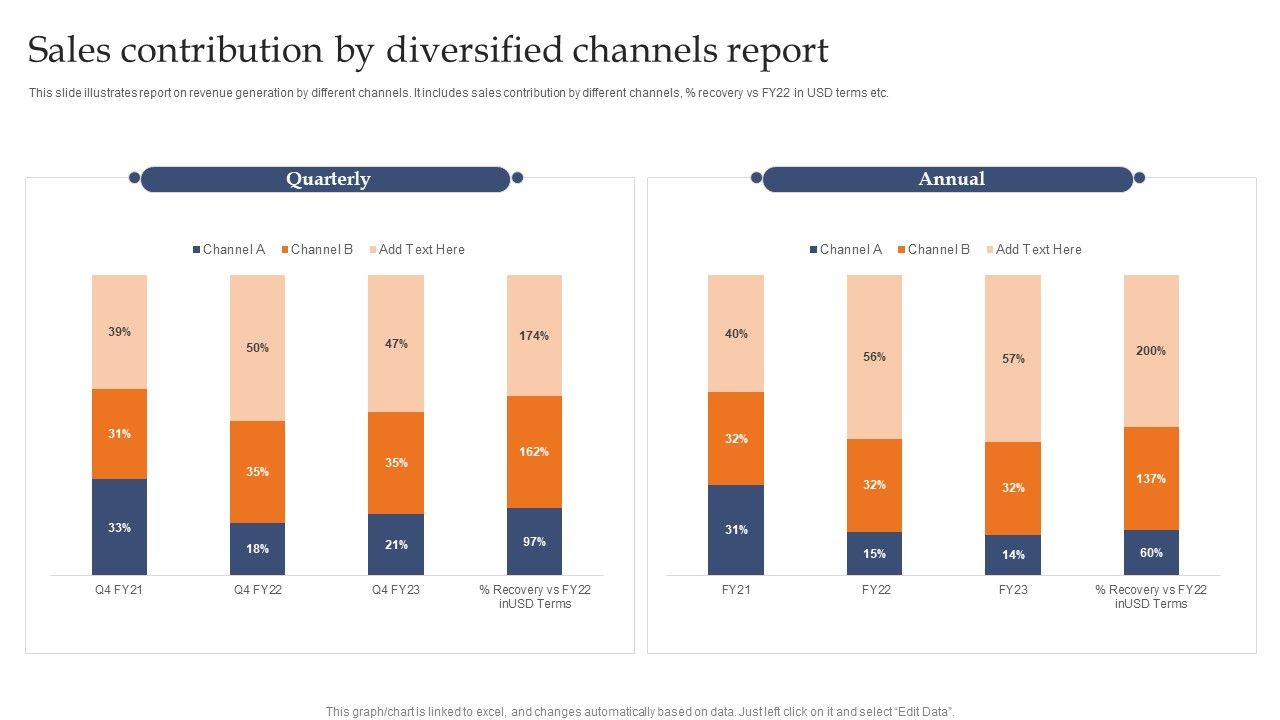Sales_Contribution_By_Diversified_Channels_Report_Demonstration_PDF_Slide_1.jpg