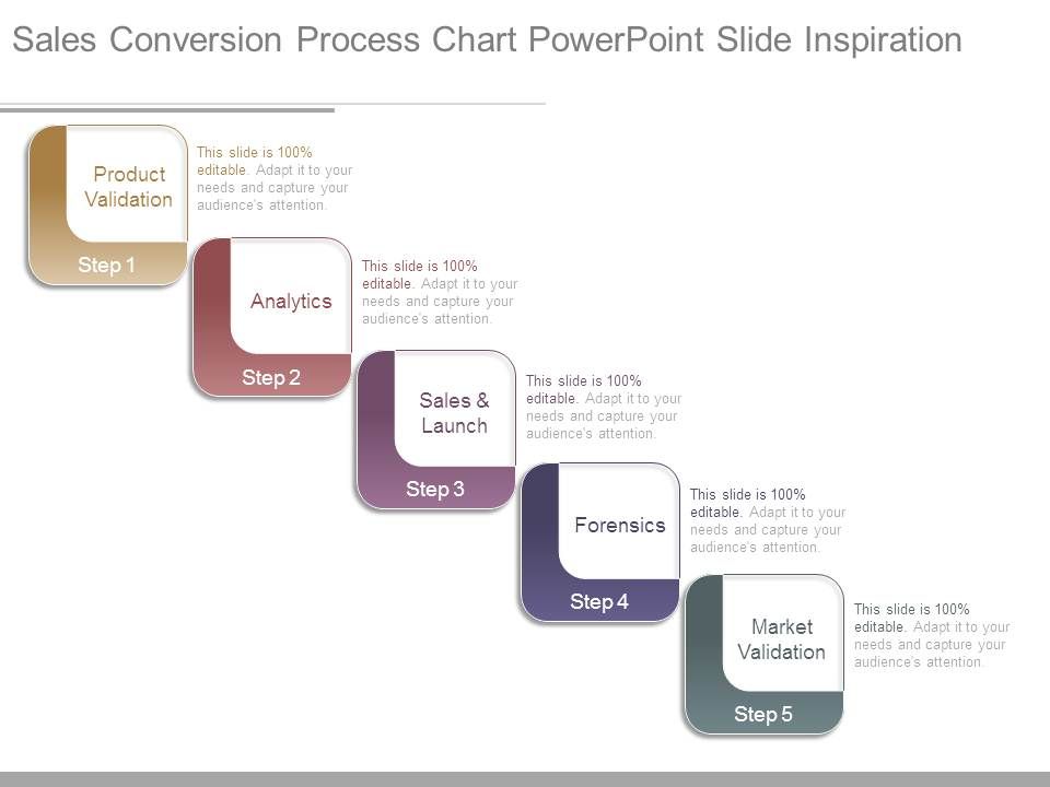 Sales_Conversion_Process_Chart_Powerpoint_Slide_Inspiration_1.jpg