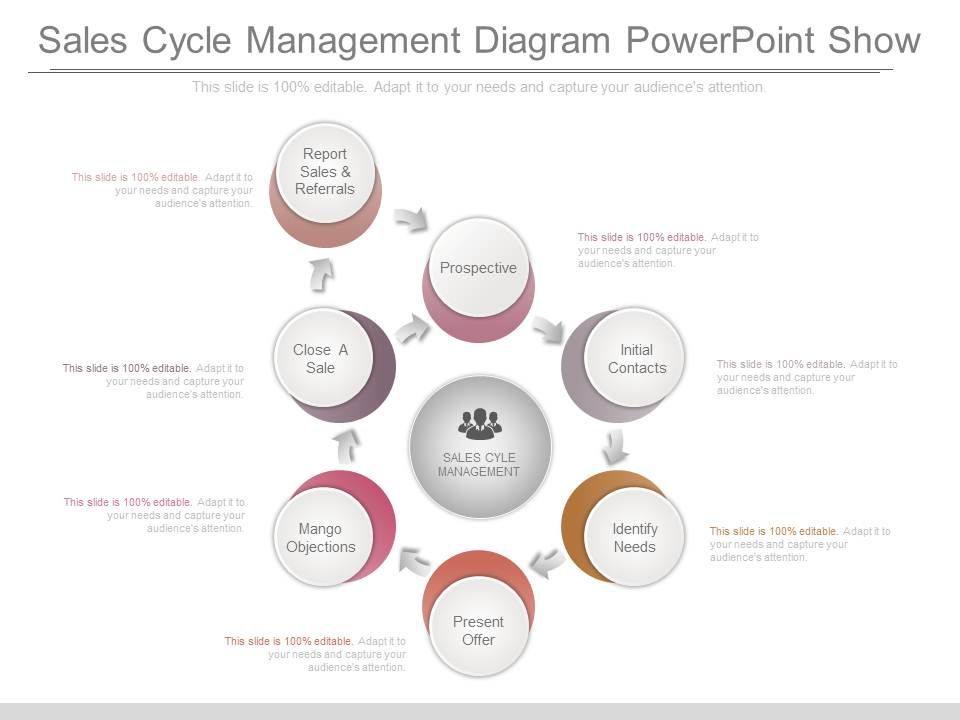 Sales_Cycle_Management_Diagram_Powerpoint_Show_1.jpg