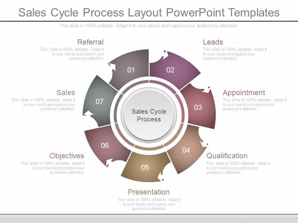 Sales_Cycle_Process_Layout_Powerpoint_Templates_1.jpg