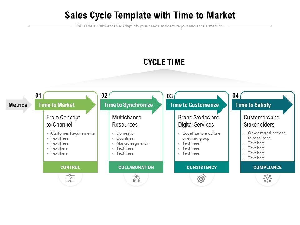 Sales_Cycle_Template_With_Time_To_Market_Ppt_PowerPoint_Presentation_Layouts_Deck_Slide_1.jpg