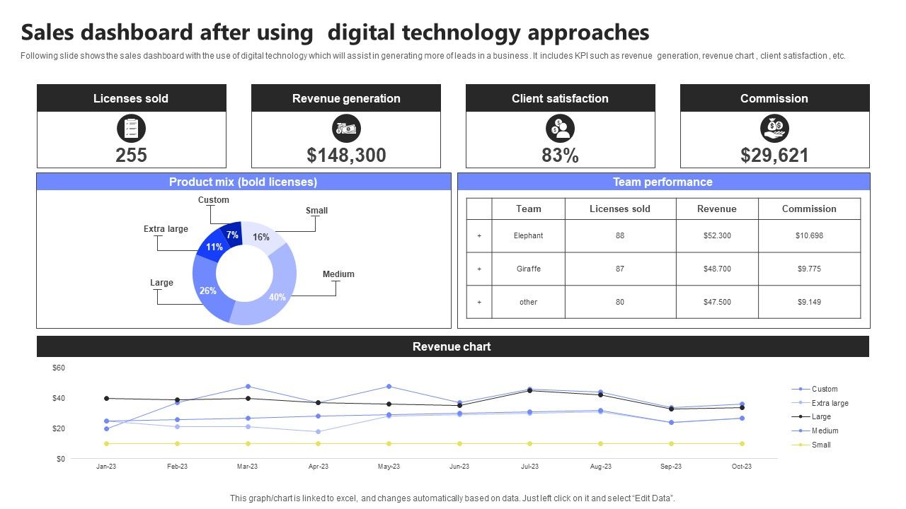 Sales_Dashboard_After_Using_Digital_Technology_Approaches_Infographics_PDF_Slide_1.jpg
