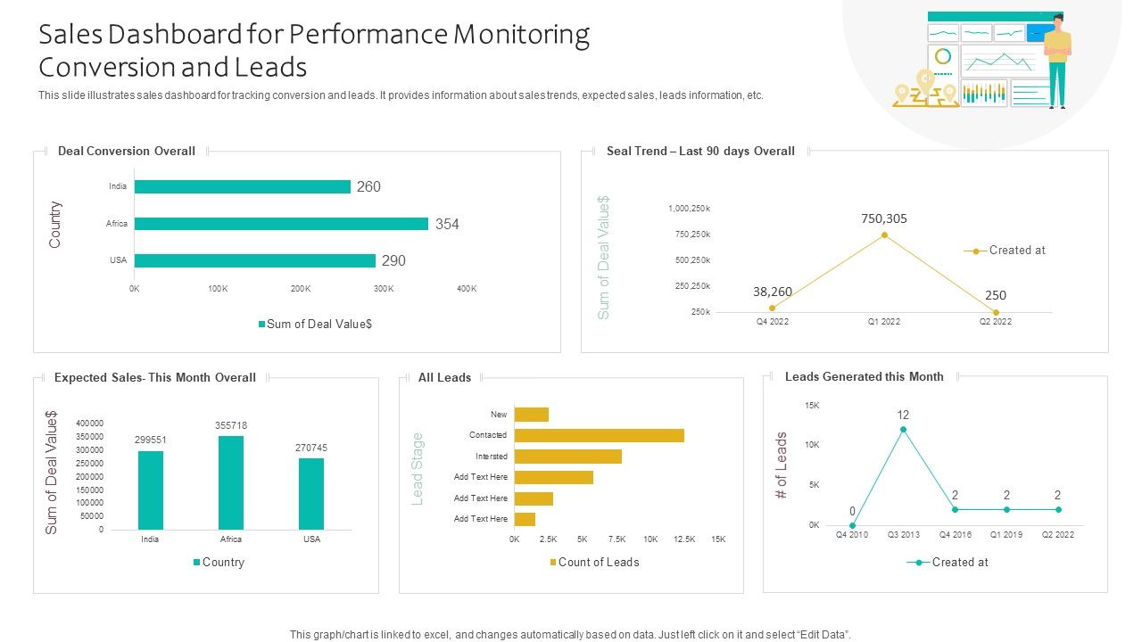 Sales_Dashboard_For_Performance_Monitoring_Conversion_And_Leads_Ppt_Infographics_Smartart_PDF_Slide_1.jpg