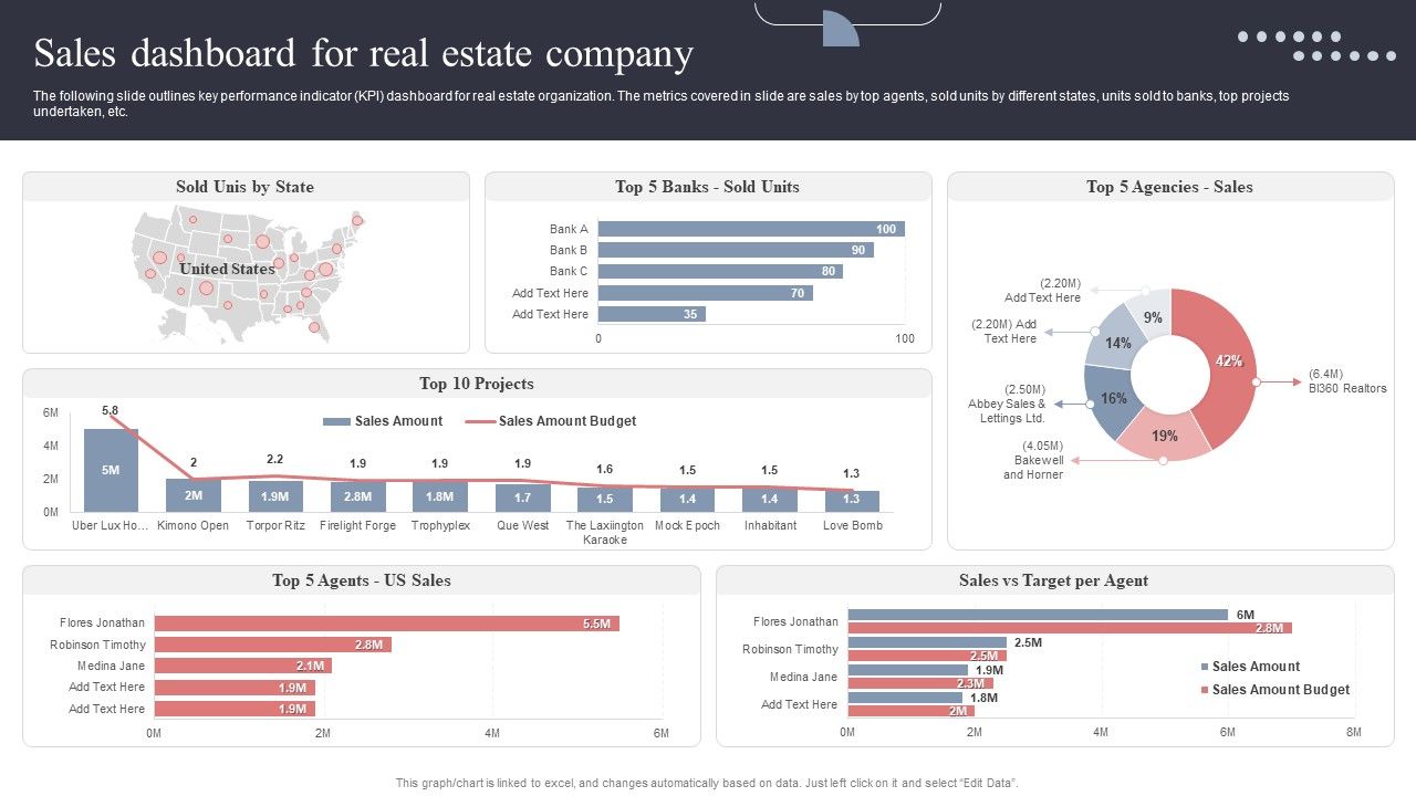 Sales_Dashboard_For_Real_Estate_Company_Topics_PDF_Slide_1.jpg