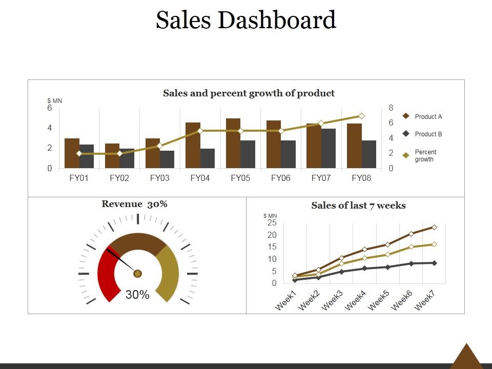 Sales_Dashboard_Template_1_Ppt_PowerPoint_Presentation_Layouts_Slide_1.jpg