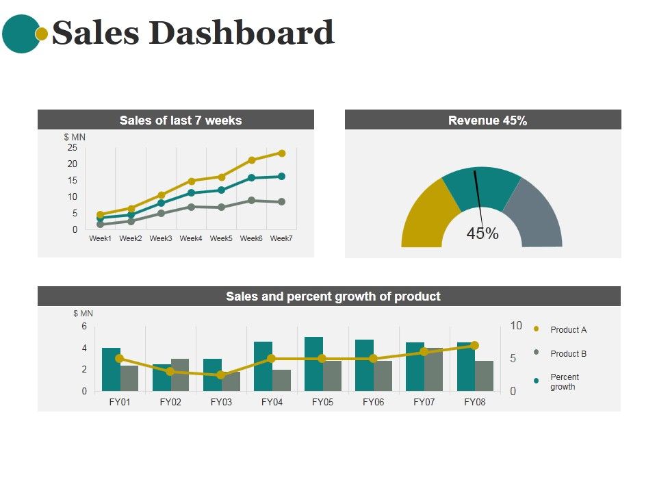 Sales_Dashboard_Template_1_Ppt_PowerPoint_Presentation_Show_Slide_1.jpg