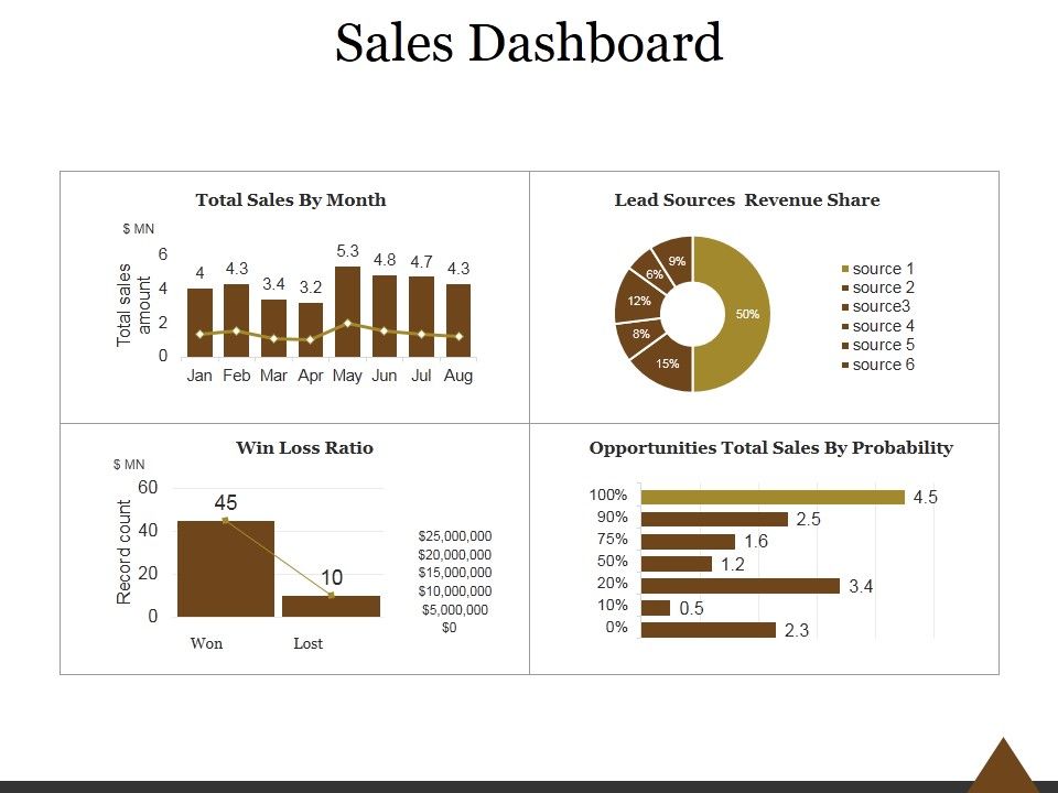 Sales_Dashboard_Template_2_Ppt_PowerPoint_Presentation_Introduction_Slide_1.jpg