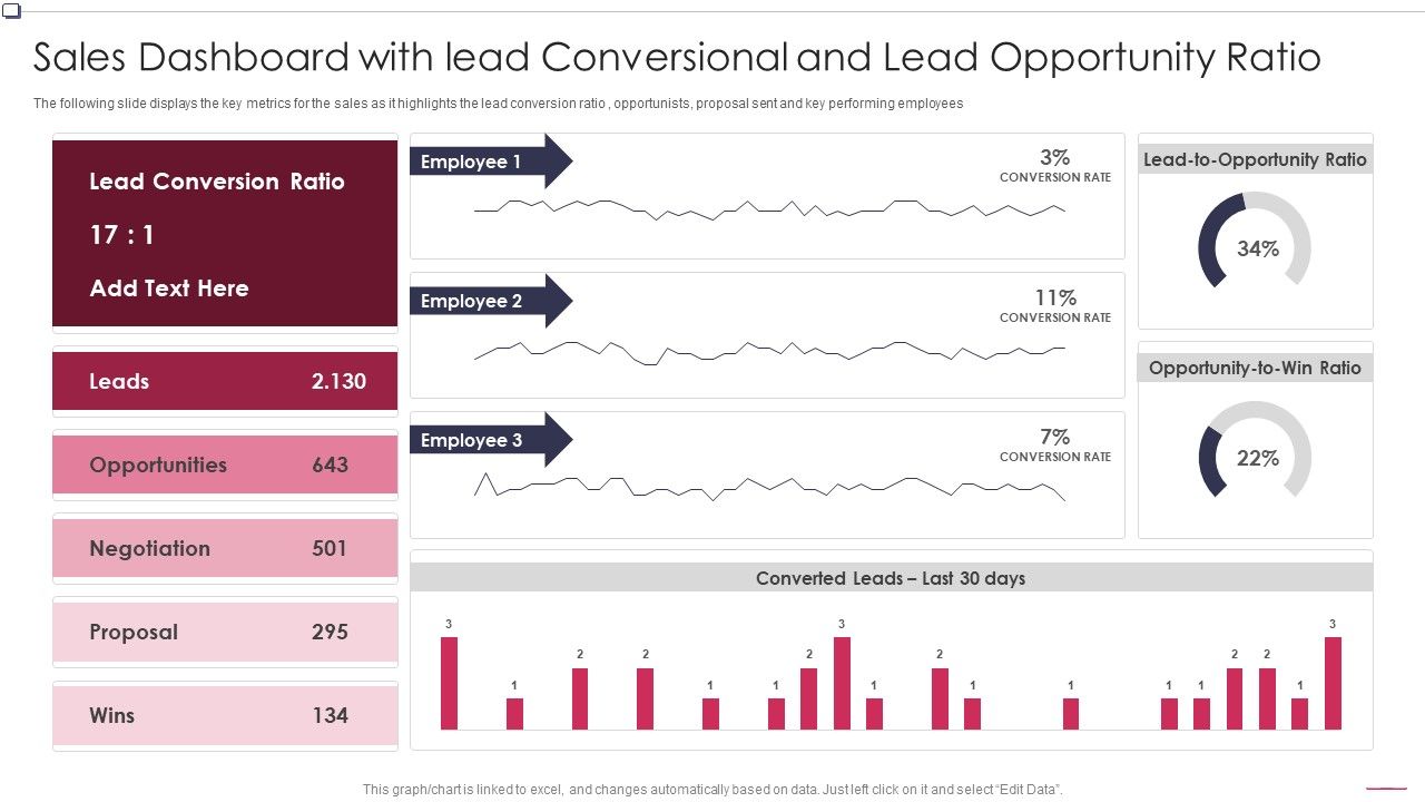 Sales_Dashboard_With_Lead_Conversional_Ratio_Business_To_Business_Promotion_Sales_Lead_Slides_PDF_Slide_1.jpg